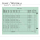 Catalogo delle attrezzature Rolex R20-Oyster 1992
